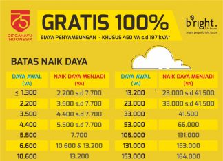 Peringati HUT Kemerdekaan RI ke 75, bright PLN Batam hadirkan Gebyar GRANADA