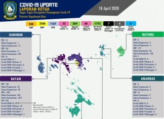 Isdianto: Wajib Gunakan Masker