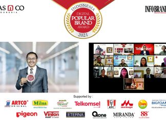 Memanfaatkan Teknologi Digital untuk Meningkatkan Brand Awareness