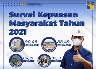 BP Batam Sampaikan Hasil Survei Kepuasan Masyarakat Tahun 2021