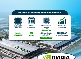 PLN Batam dan BP Batam Sambut Baik Ekspansi Firmus Technologies, Menjadikan Kota Batam Sebagai Hub Digital Terdepan di Asia Tenggara