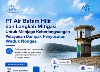 Bu SPAM BP Batam menjaga dampak penyusutan waduk Nongsa Akibat Kemarau