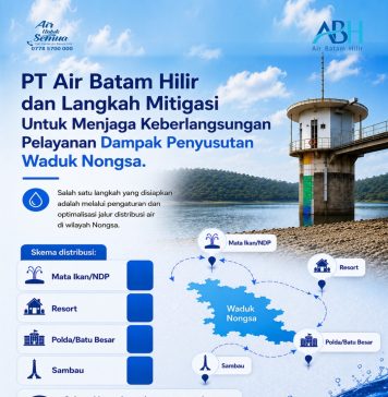 Bu SPAM BP Batam menjaga dampak penyusutan waduk Nongsa Akibat Kemarau