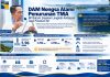 DAM Nongsa Alami Penurunan TMA, BP Batam Siapkan Langkah Antisipasi Jaga Pasokan Air