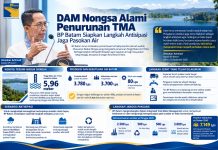 DAM Nongsa Alami Penurunan TMA, BP Batam Siapkan Langkah Antisipasi Jaga Pasokan Air
