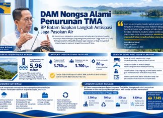 DAM Nongsa Alami Penurunan TMA, BP Batam Siapkan Langkah Antisipasi Jaga Pasokan Air