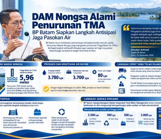 DAM Nongsa Alami Penurunan TMA, BP Batam Siapkan Langkah Antisipasi Jaga Pasokan Air